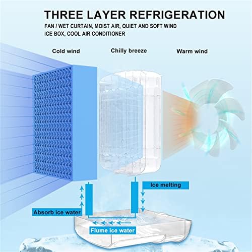 Személyes légkondi, Légkondicionáló, Ventilátor Office Mini Asztali Levegő Hűvös Ventilátor beépített Jég Tálca víztartály,