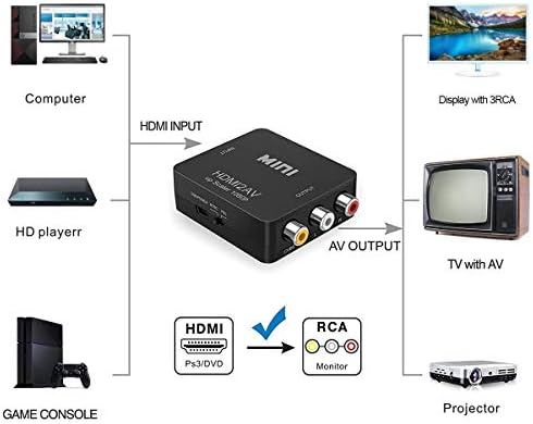 Wonlyus HDMI-RCA + HDMI-RCA Átalakító
