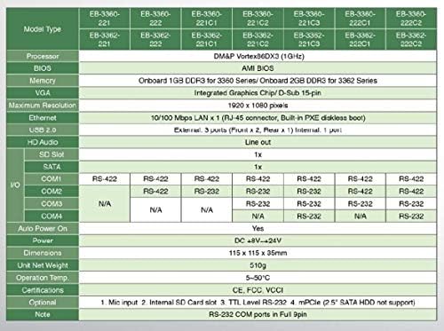 (DMC Tajvan) Mini Doboz PC-EB-3360-L2852 Támogatja VGA Kimenet, RS-485 x 2, Auto Power On. A szálloda egy 10/100 Mbps Ethernet,